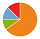 grafico